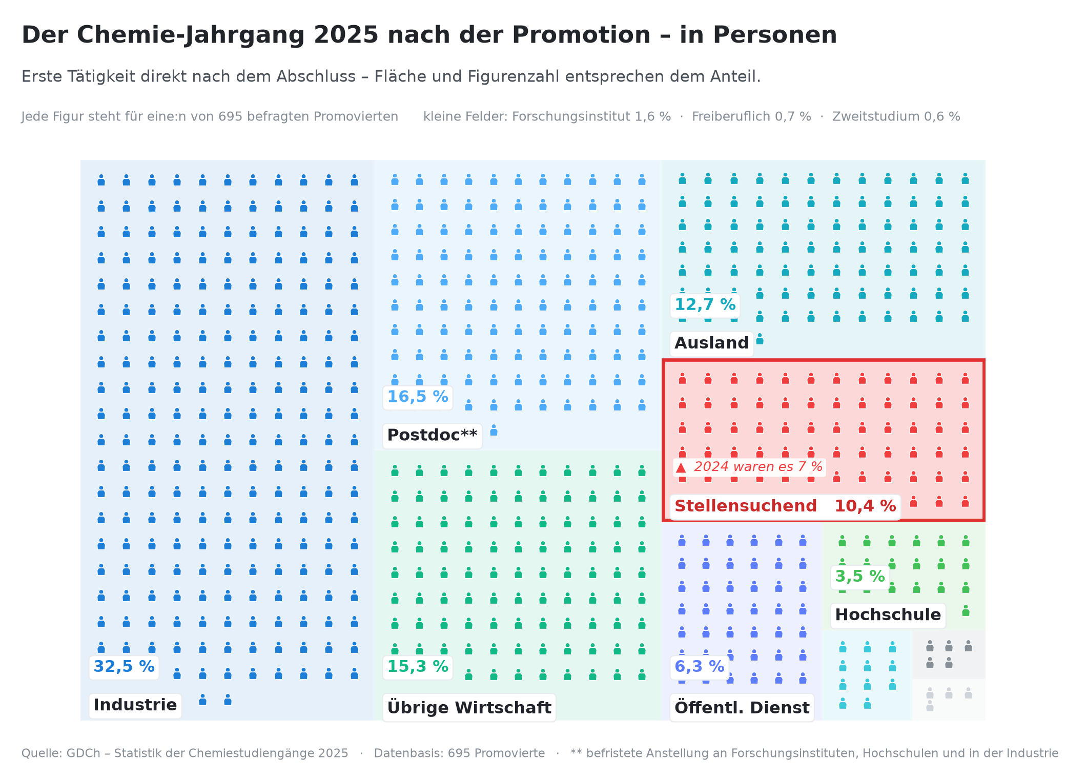 KW 27 – Promoviert... und dann?